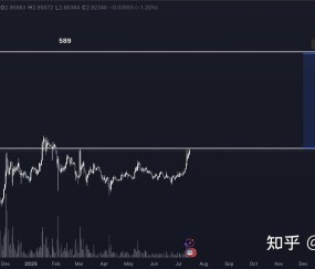 九游娱乐-LDO上扬势惊人，一夜飙升377%，加密市场沸腾