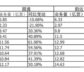 九游体育app-包含币安遭遇大幅下滑超3.78%，投资者恐慌性抛售，震惊市场的词条