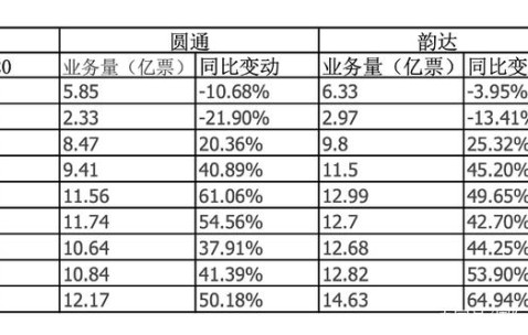 九游体育app-包含币安遭遇大幅下滑超3.78%，投资者恐慌性抛售，震惊市场的词条