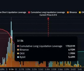 九游体育app-XRP飙升势惊人，一夜飙升7.63%，加密市场沸腾