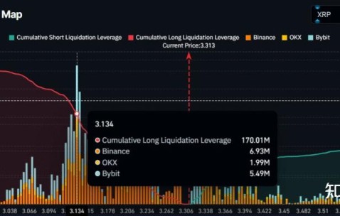 九游体育app-XRP飙升势惊人，一夜飙升7.63%，加密市场沸腾