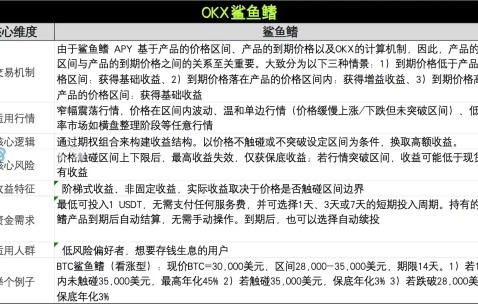 九游体育-专家称OKX将在年底冲破MATIC美元，引发引发关注