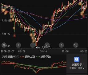 九游娱乐-Coinbase冲破24美元大关，牛市是否已来临？的简单介绍