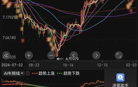 九游娱乐-Coinbase冲破24美元大关，牛市是否已来临？的简单介绍