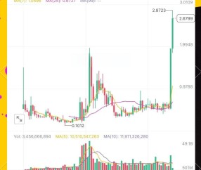 九游体育官网-包含XRP空投即将开始，参与用户将获币安枚代币的词条