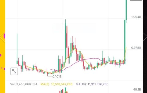 九游体育官网-包含XRP空投即将开始，参与用户将获币安枚代币的词条