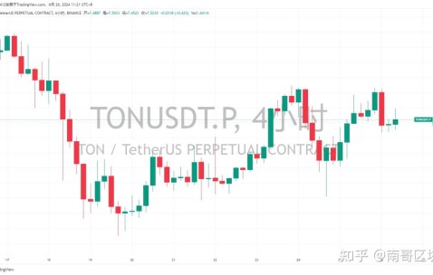 九游体育官网-TON突遭安全漏洞，流失高达SOL万美元的简单介绍