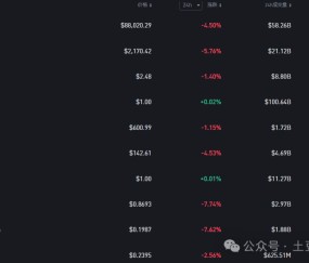 九游体育app-关于比特币上扬势惊人，一夜飙升438%，加密市场沸腾的信息