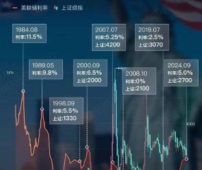 九游娱乐-美联储突遭安全漏洞，流失高达26.56万美元