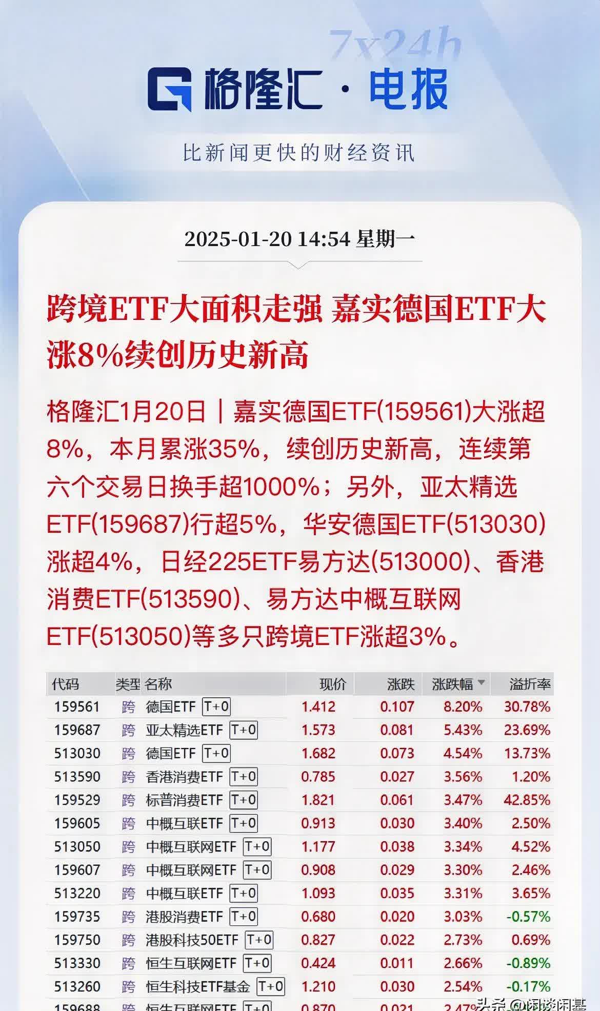 ARB遭遇大幅下滑超USDT%，投资者恐慌性抛售